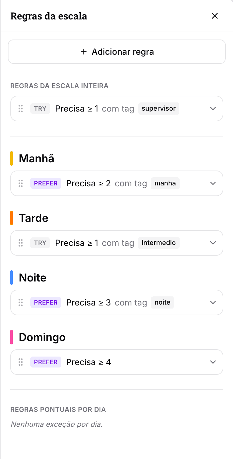 Painel de regras da escala com regras de cobertura por turno